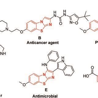 Gram Scale Catalyst Free Synthesis Of Benzo D Imidazo B Thiazole