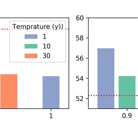 Hyper-parameter Selection. Comparison of three different... | Download ...