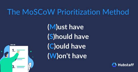 Moscow Prioritization Method