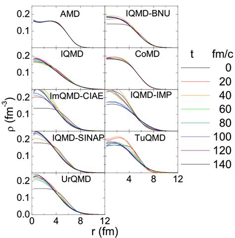 color    fig    qmd type models