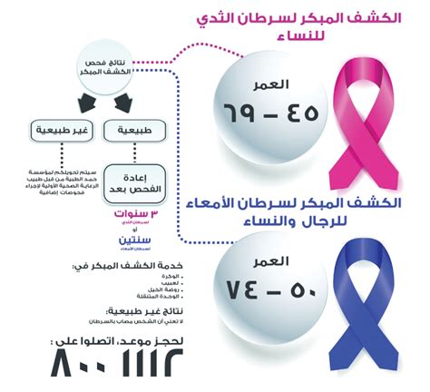 الكشف المبكر يوسع نطاق خدماته جريدة الوطن