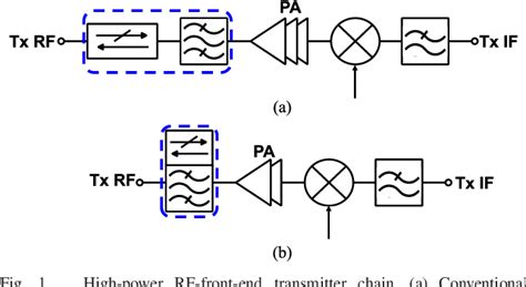 Figure From X Band Quasi Elliptic Non Reciprocal Bandpass Filters