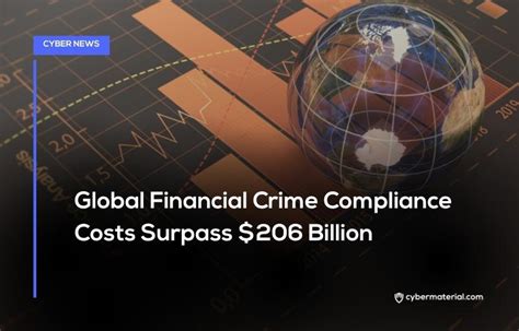 Global Financial Crime Compliance Costs Cybermaterial