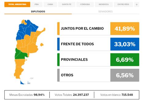 Resultados Elecciones Legislativas 2021 Argentina Elections Elecciones Argentinas