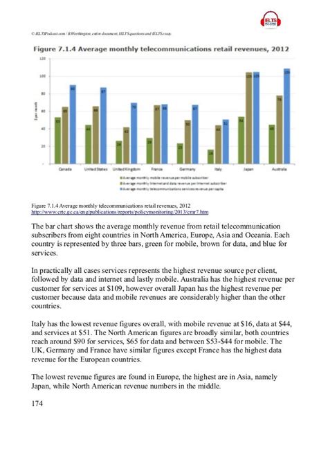 Bar Chart Model Answer