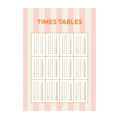 Times Table poster decal - Stripes – Wondermade