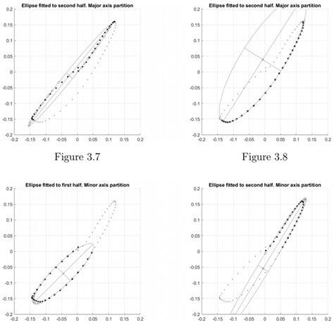 Sensors Free Full Text Gait Asymmetry Post Stroke Determining