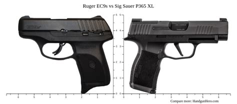 Sig Sauer P Vs Ruger Ec S Vs Sig Sauer P Xl Vs Sig Sauer P