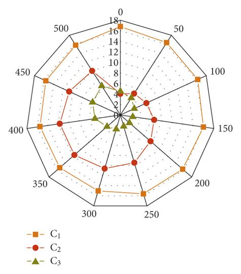 Radar diagram of different parameters. | Download Scientific Diagram