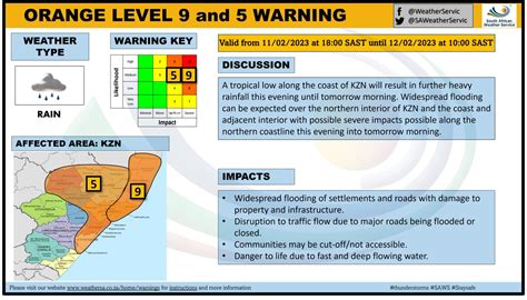 SA Weather Service On Twitter Orange Level 9 And 5 Warning For