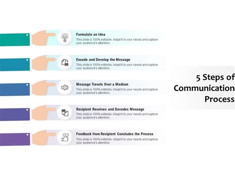 5 Steps Of Communication Process | PowerPoint Slides Diagrams | Themes ...
