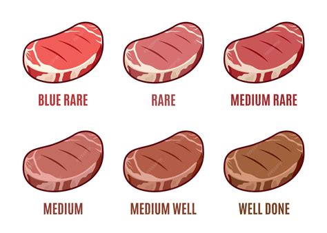 Premium Vector Degrees Of Steak Doneness Blue Rare Medium Well Well