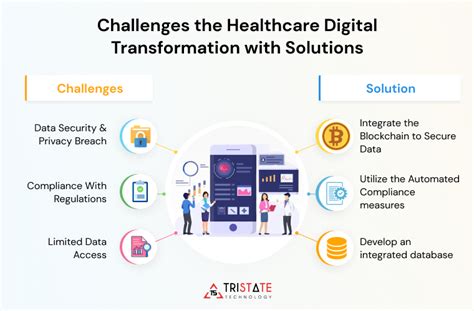 Digital Transformation In Healthcare Industry A Complete Guide