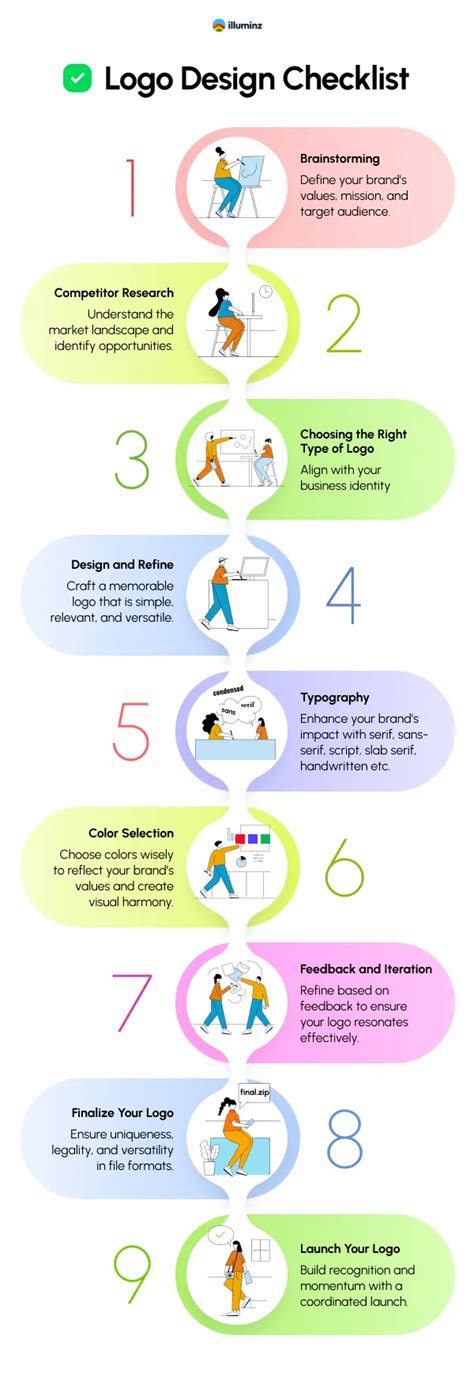 The Ultimate Logo Design Checklist for Entrepreneurs