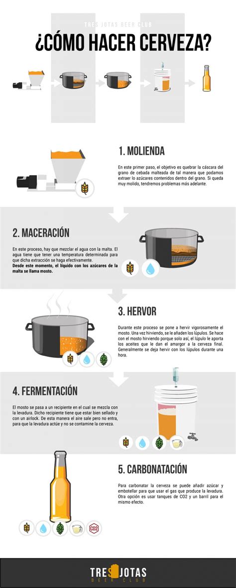 C Mo Hacer Cerveza Los Procesos Para Su Elaboraci N Tres Jotas