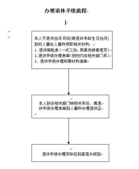 办理退休手续流程