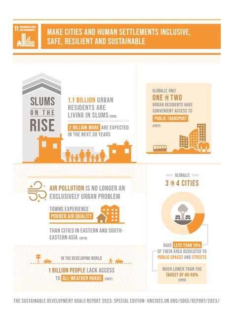 Goal 11 | Department of Economic and Social Affairs