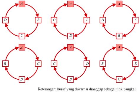 Belajar Matematika Simpel Pintar Pelajaran Rumus Rujukan Soal