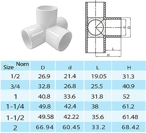 PVC Pipe Fittings Sizes And Dimensions Guide (Diagrams And, 60% OFF