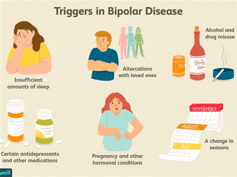 When Does Bipolar Disorder Begin Jan Rozella