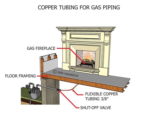 Copper Tubing for Gas Piping - Inspection Gallery - InterNACHI®