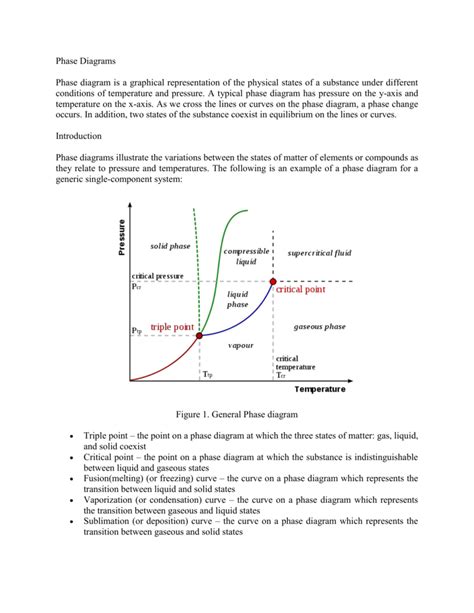 Study The Following Phase Diagram Of Substance X Colinlannah