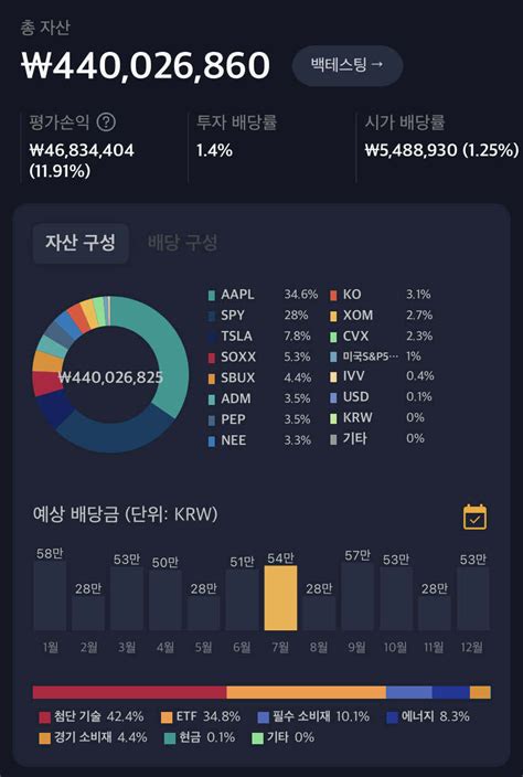 블라인드 주식·투자 배당주 주식 노잼이네