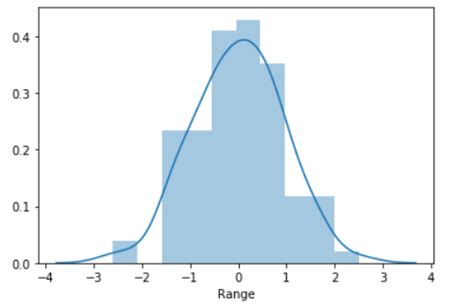 Seaborn Distplot A Comprehensive Guide Digitalocean