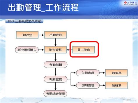 檢查因應3檢查是否連續上七天 文中資訊