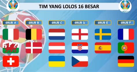 Daftar Dan Jadwal 16 Negara Yang Lolos Babak 16 Besar Piala Eropa 2020