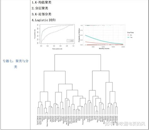 超详细R语言机器学习方法回归树形模型集成学习支持向量机降维主成分分析聚类分析 知乎