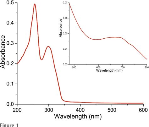 Figure From Synthesis Crystal Structure And Biological Properties Of