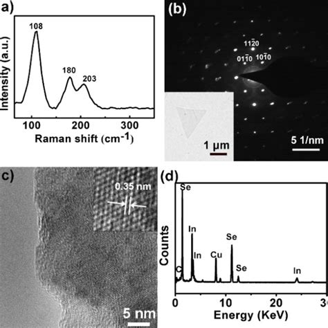 Synthesis Of 2d In2se3 A Crystal Structure Of α In2se3 B