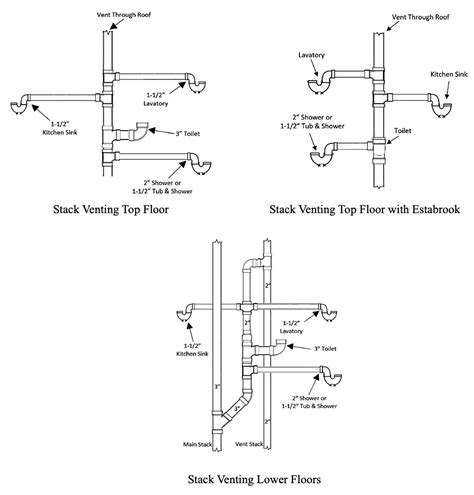 Plumbing Fixtures At The Top Branch Interval Of A Stack Upcodes