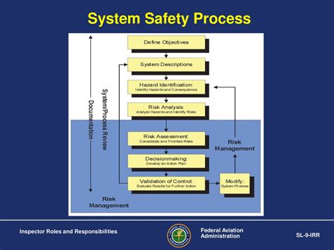 Air Carrier Continuing Analysis And Surveillance System Cass Ppt Download