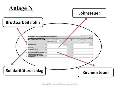 Anlage N in der Steuererklärung Aufbau Struktur der Steuererklärung