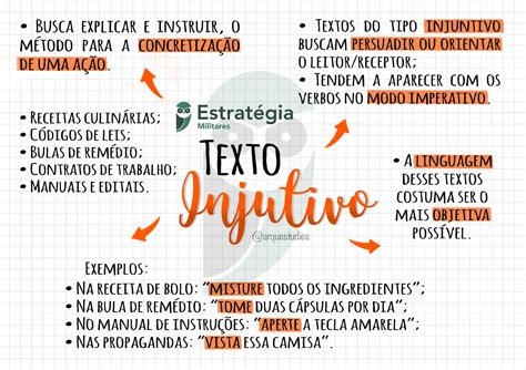 O Que E Texto Injuntivo - Texto Injuntivo O Que Exemplos E Caracter Sticas Enciclop Dia/tipos De ...