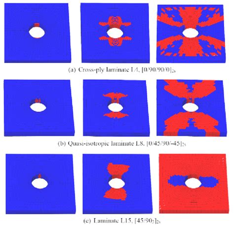 Propagation Of Damage For The A Cross Ply Laminate L S