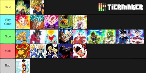 Dragon Ball All Saiyan Transformations Power Ups Tier List Community