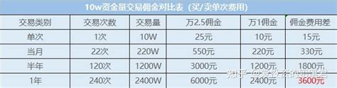 国泰君安股票低佣开户流程，全面解析 知乎