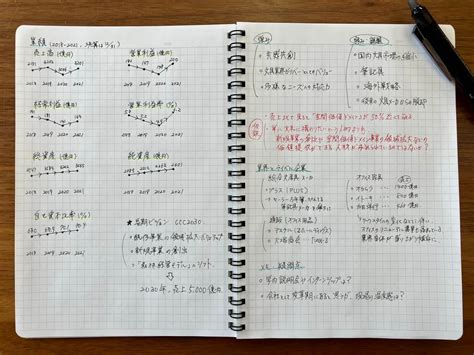 就活を誰よりも有利に進めるための「企業研究ノート」の書き方 コクヨ書き方の記事作成