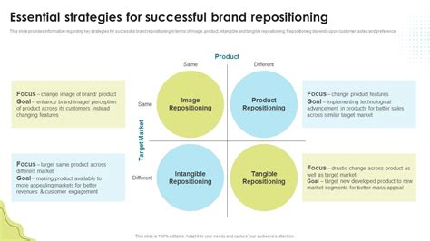 Essential Strategies For Successful Brand Repositioning Brand