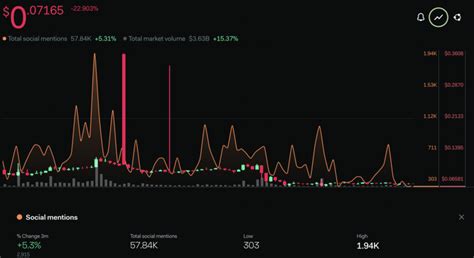 COTI COTI Price Prediction 2024 2025 2030