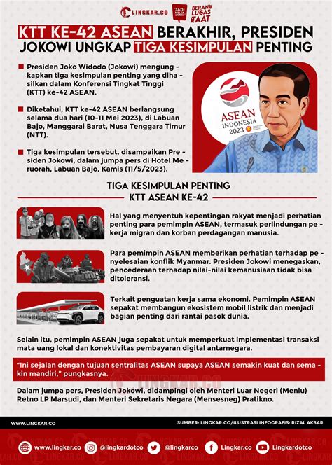 Infografis Ktt Ke 42 Asean Berakhir Presiden Jokowi Ungkap Tiga