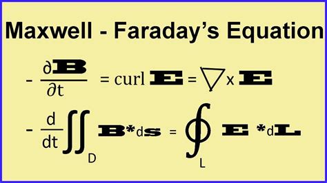 Understanding Maxwell Faraday S Equation Youtube