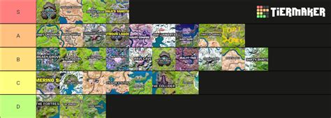 Fortnite Chapter 3 Pois Season 1 To 4 So Far Tier List Community