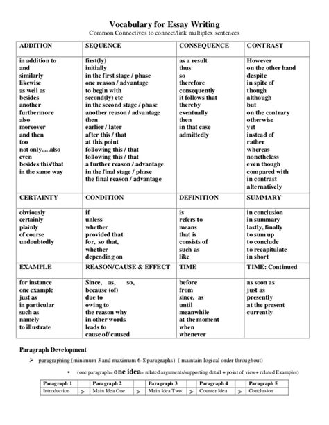 For And Against Essay Expressions