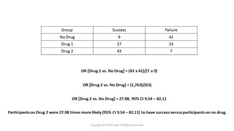 How To Calculate Adjusted Odds Ratio In Spss Bios Pics