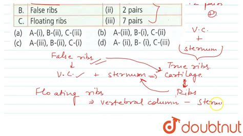 Match Column I With Column II And Select The Correct Option From The