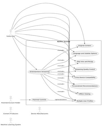 Use Case Diagram Nf Visual Paradigm User Contributed Diagrams Designs